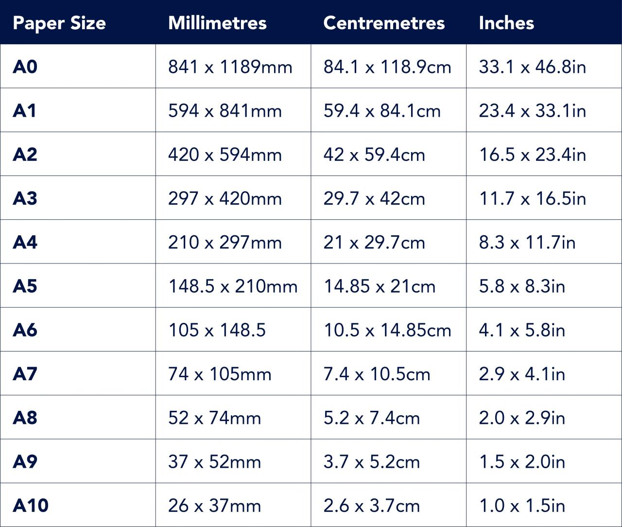 Ukuran kertas A4 dalam centimeter