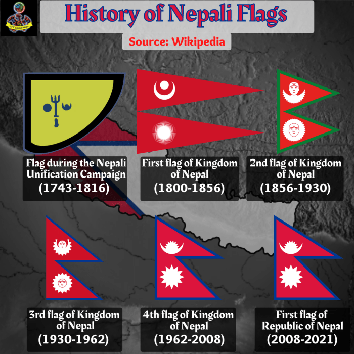 Nepal flag style every part comments vexillology