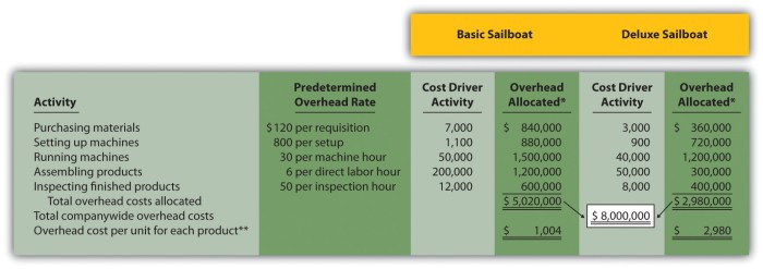 Overhead cost costs factory order process job production presentation system