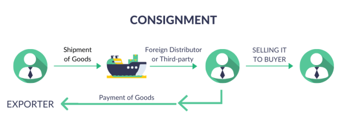 Arti consignment dalam bisnis dan perdagangan