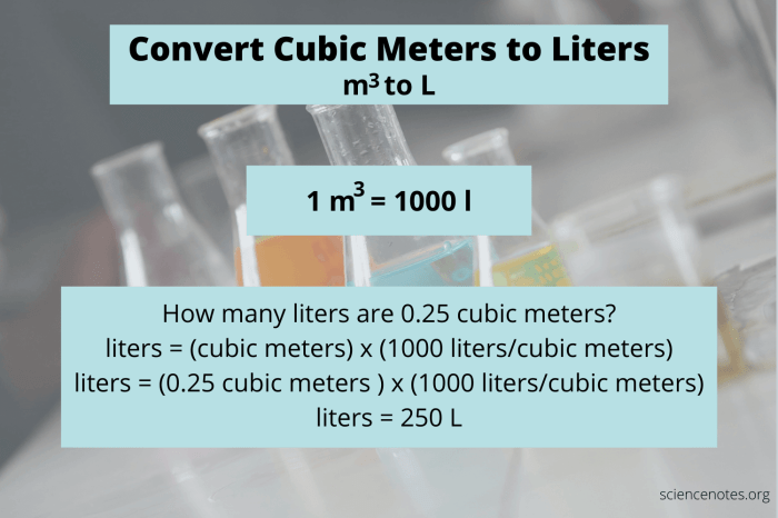 Meter cubic liters cube m3 volume centimeter units berapa