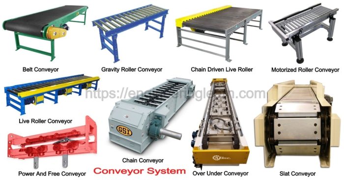 Conveyor application engineering