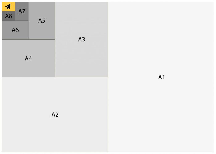 Ukuran kertas A4 dalam centimeter