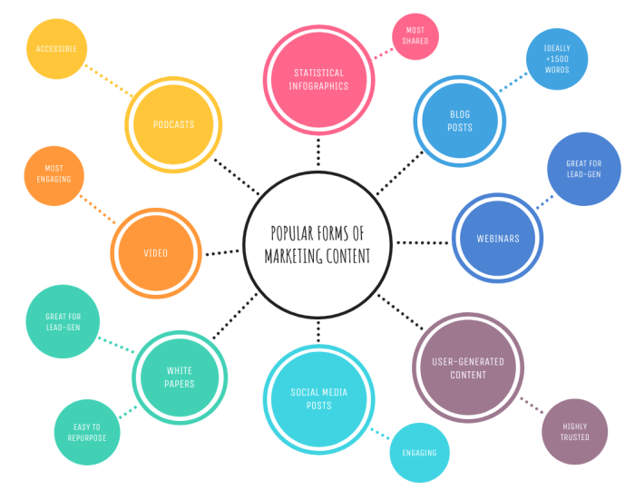 Contoh mind mapping yang efektif dan mudah dipahami