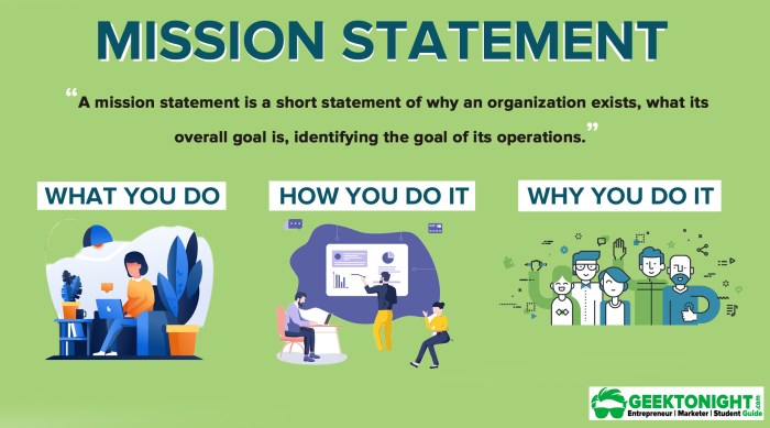 Mission company statements write