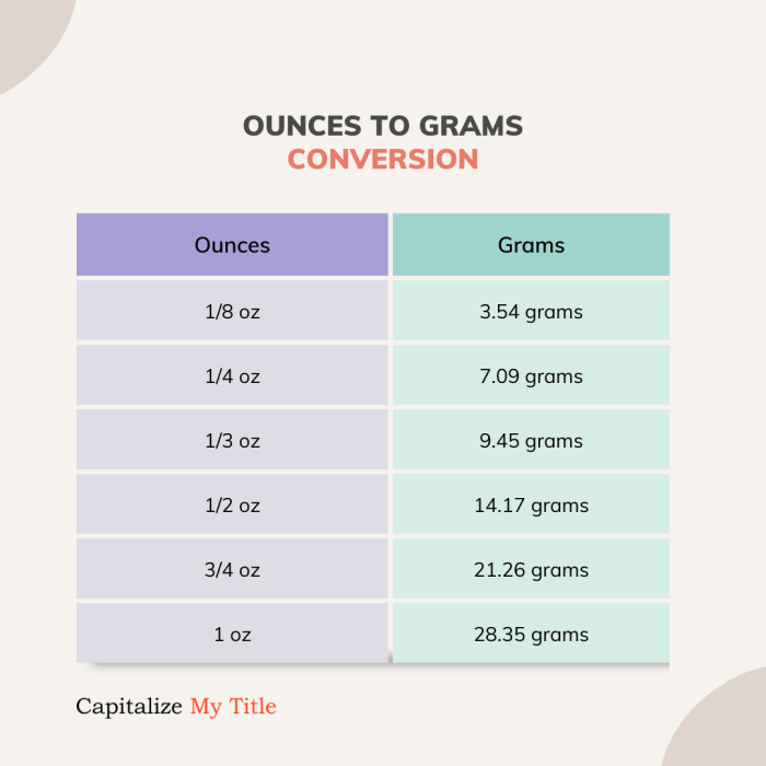 Grams kilograms lesson occurred