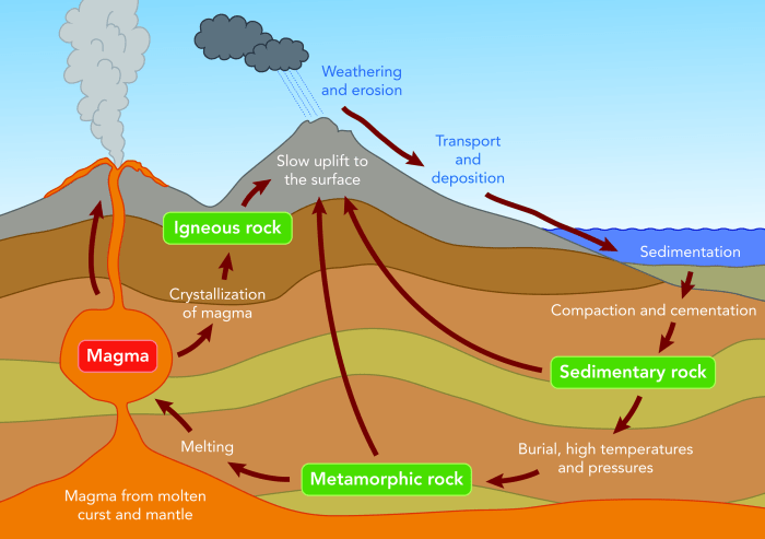 Letak geologis Indonesia dan pengaruhnya terhadap iklim