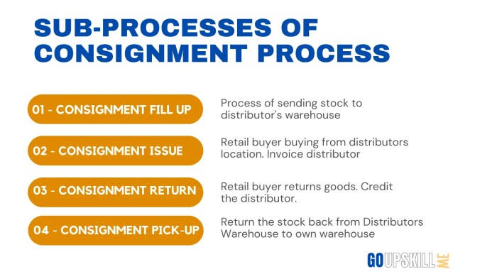 Arti consignment dalam bisnis dan perdagangan