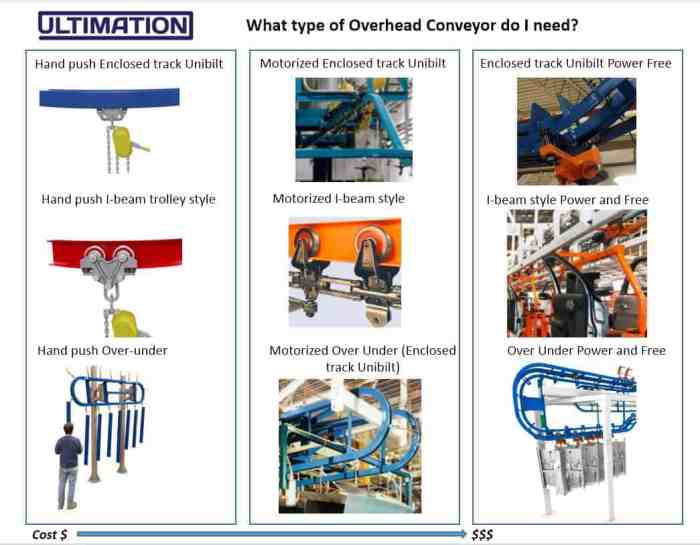 Fungsi dan jenis-jenis conveyor dalam industri