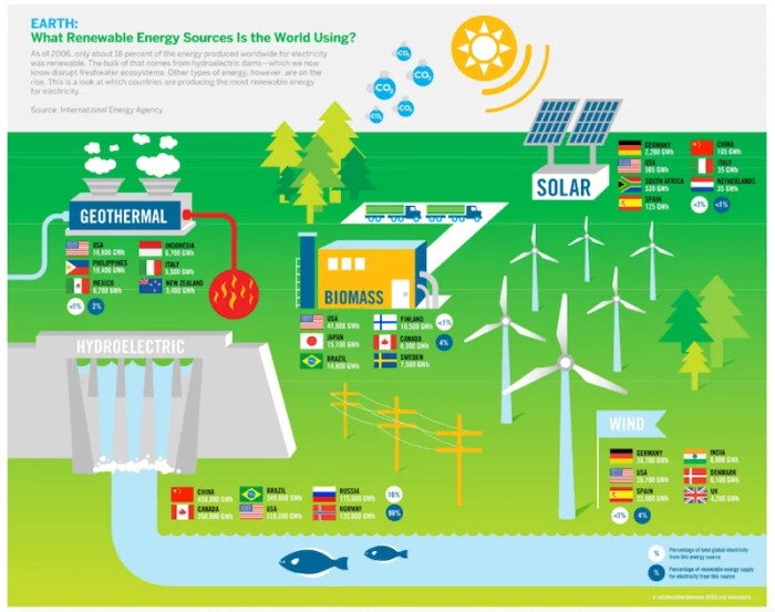 Renewable fossil fuels sustainable coal viable nature inexhaustible