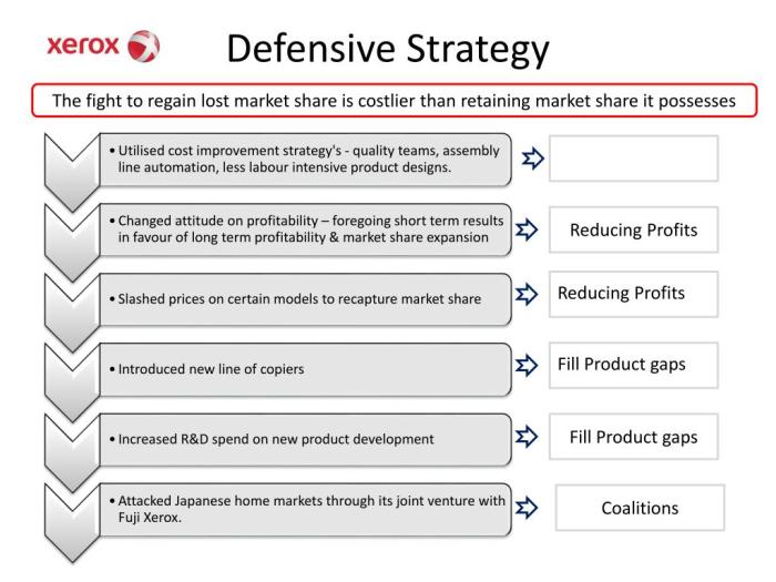 Defensive offensive competitive regain