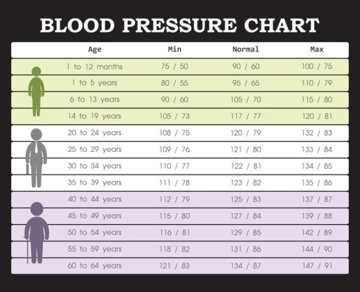 Pressure blood chart readings mean categories they