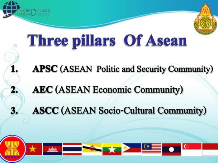 Tujuan utama ASEAN dan keberhasilannya