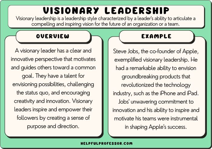 Vision leadership leader visionary marketing91 qualities building want also so do